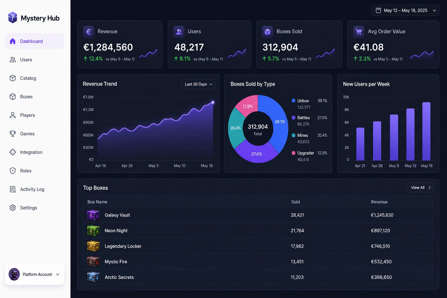 Operations management system dashboard